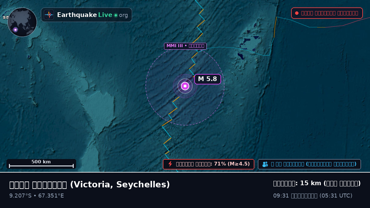 ভারত মহাসাগর (Seychelles)
