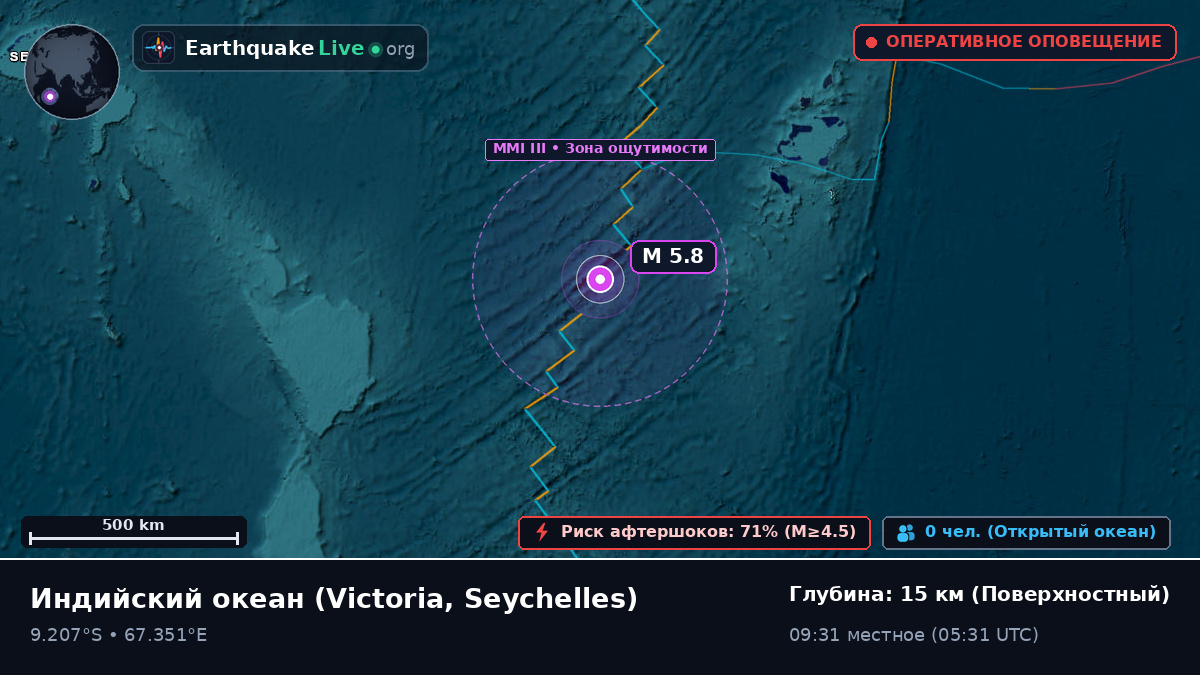 Индийский океан (Seychelles)