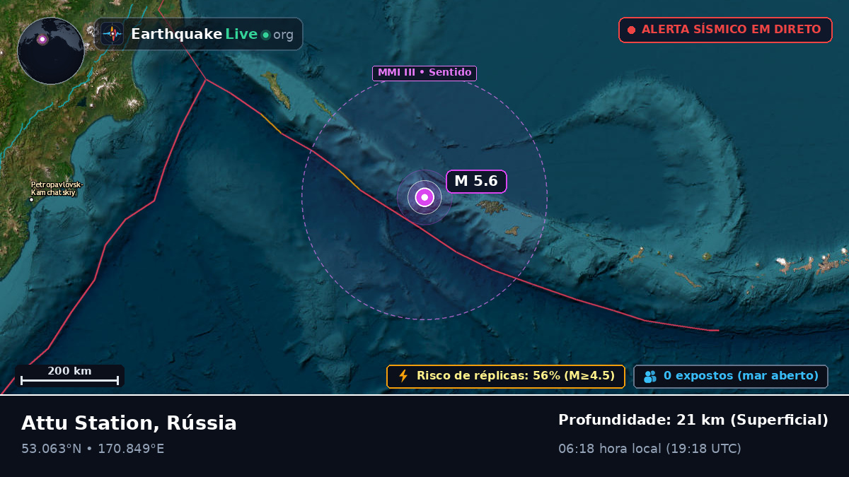 Mar de Bering (Rússia)
