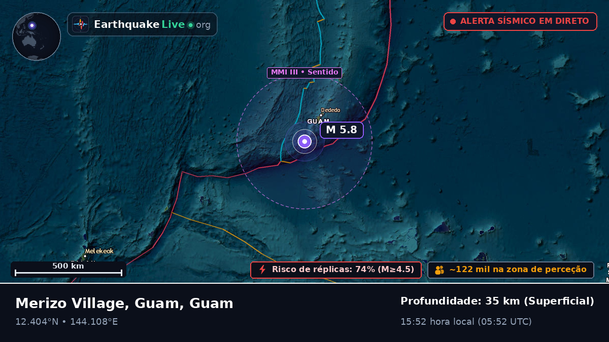 Mar das Filipinas (Guam)