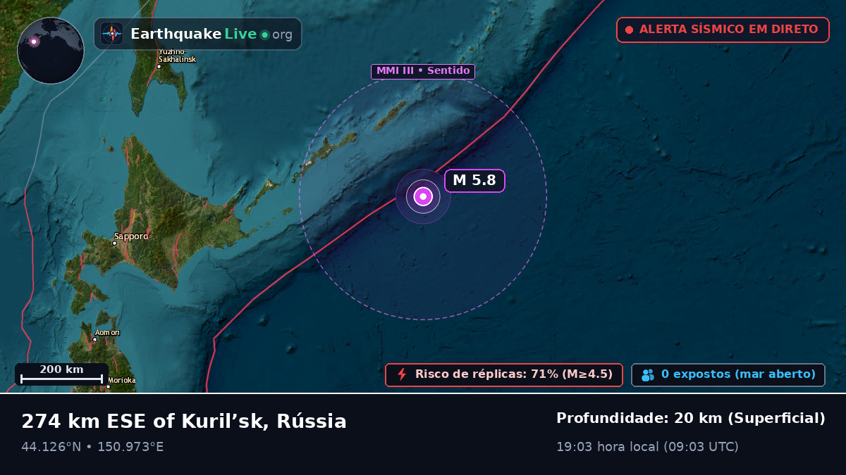 Oceano Pacífico Norte (Japão)