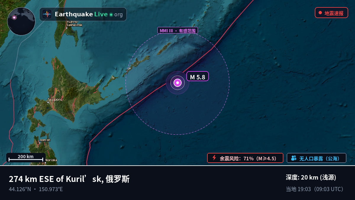 北太平洋 (日本)
