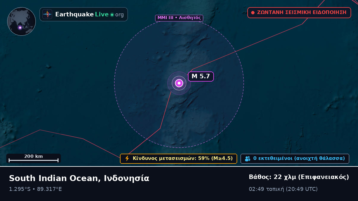 Ινδικός Ωκεανός (Ινδονησία)