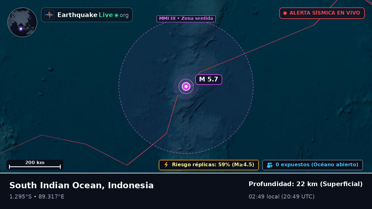 Océano Índico (Indonesia)