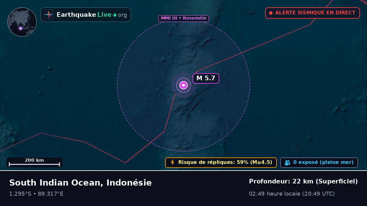 Océan Indien (Indonésie)