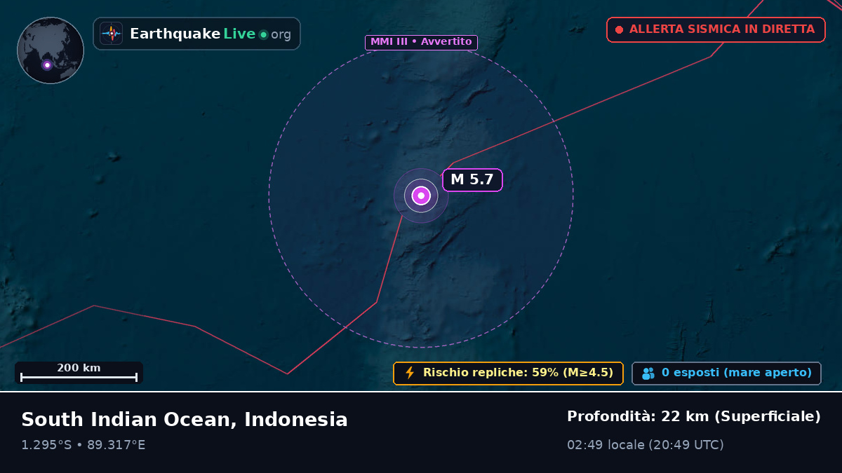 Oceano Indiano (Indonesia)