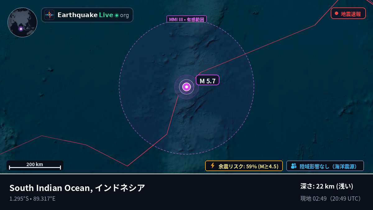 インド洋 (インドネシア)