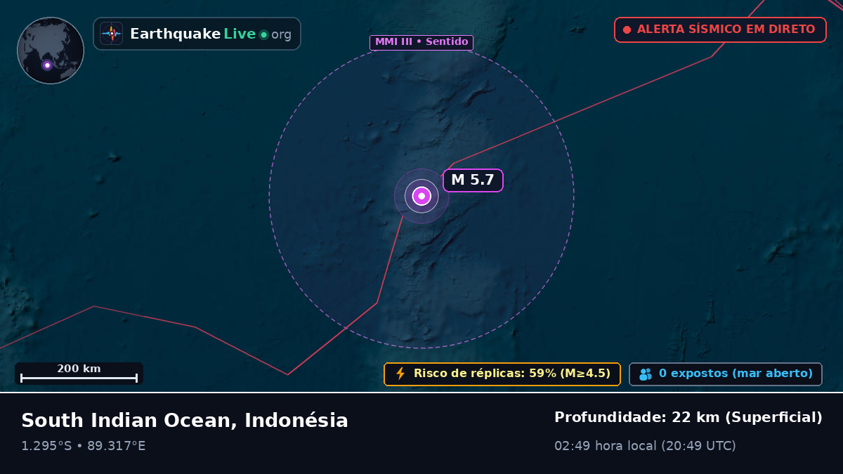 Oceano Índico (Indonésia)