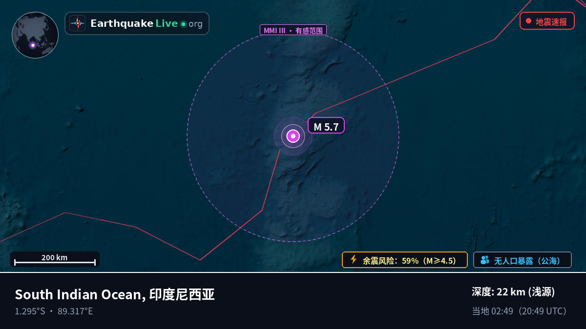 印度洋 (印度尼西亚)