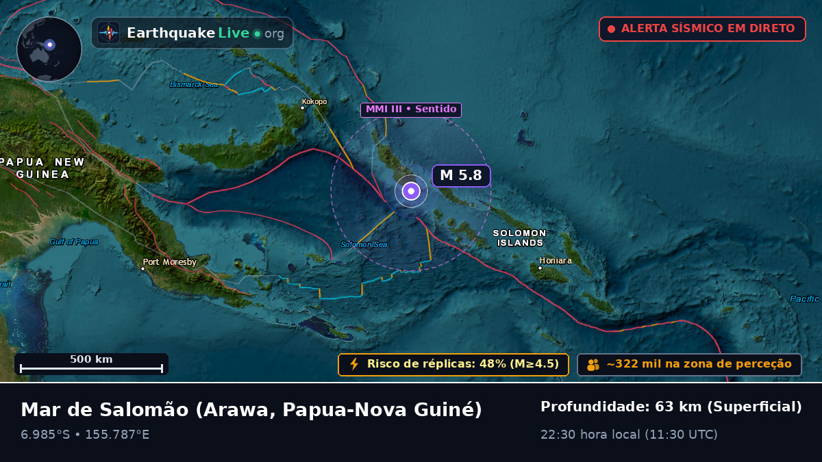 Mar de Salomão (Papua-Nova Guiné)
