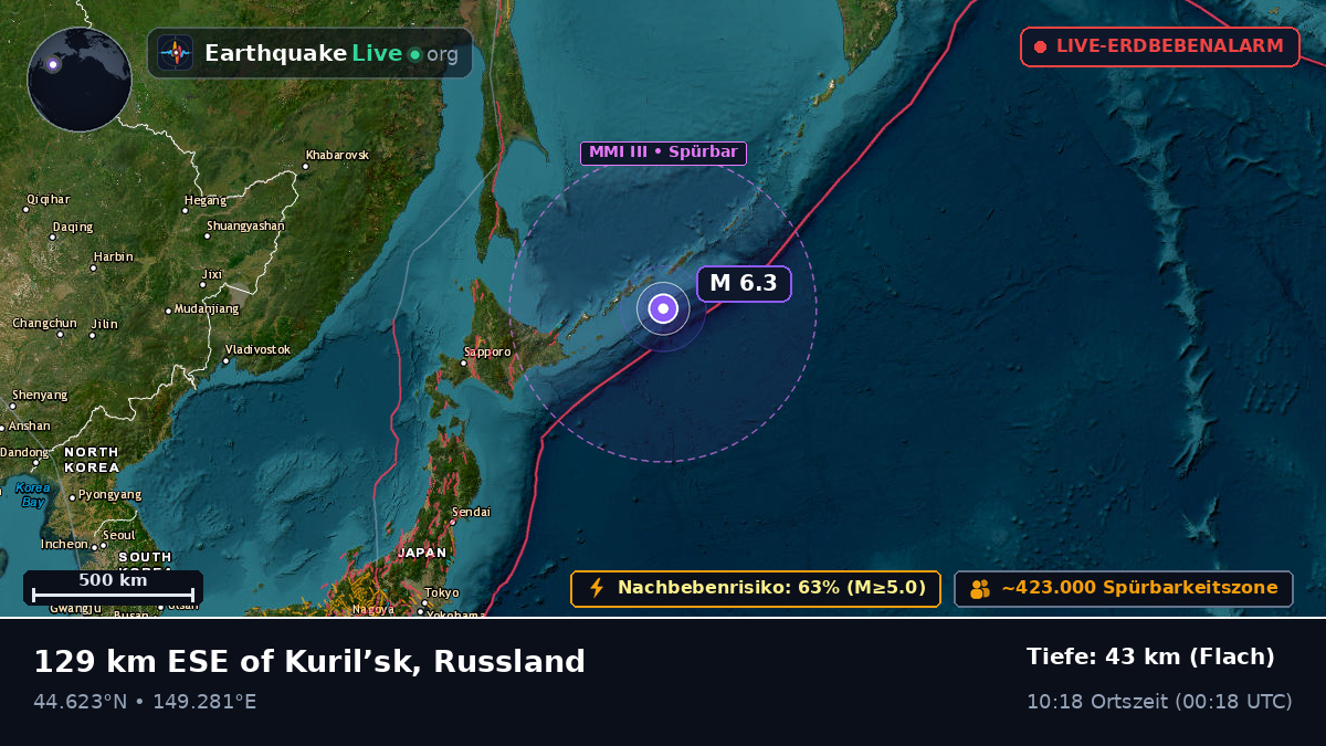 Nordpazifik (Japan)