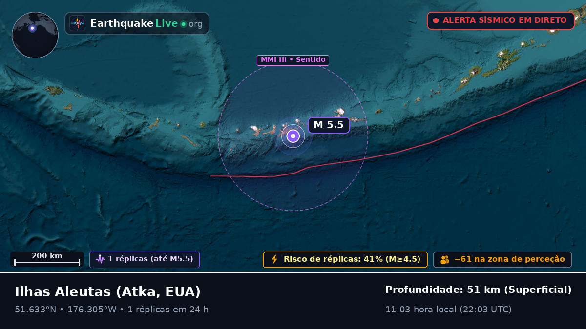 Ilhas Aleutas (EUA)