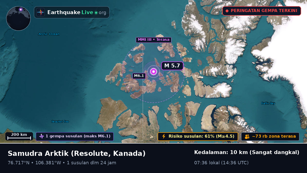 Samudra Arktik (Kanada)
