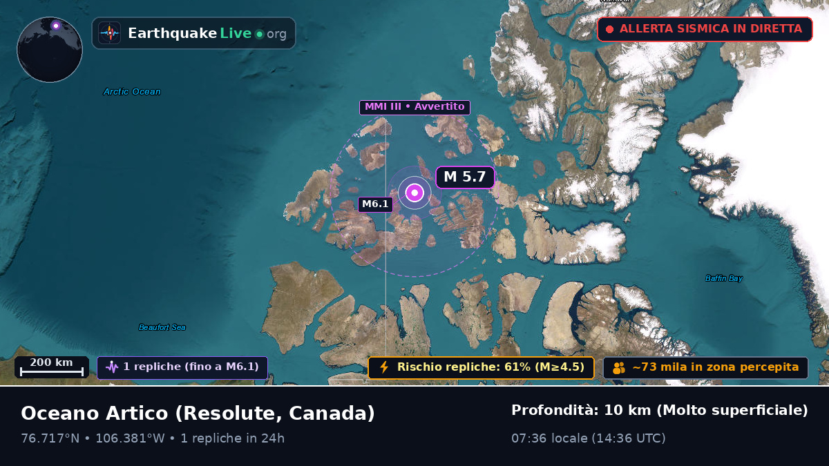 Oceano Artico (Canada)