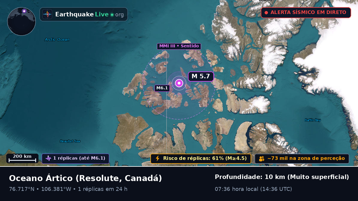 Oceano Ártico (Canadá)