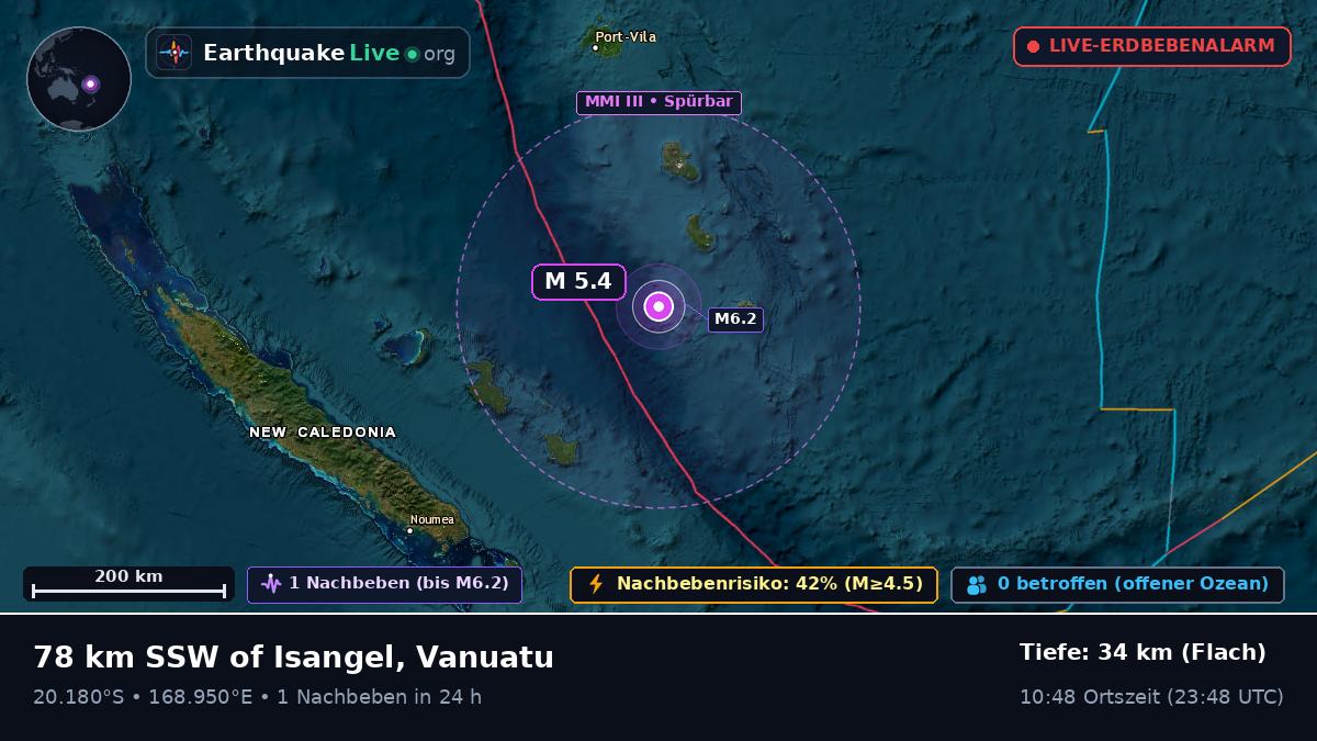 Südpazifik (Vanuatu)