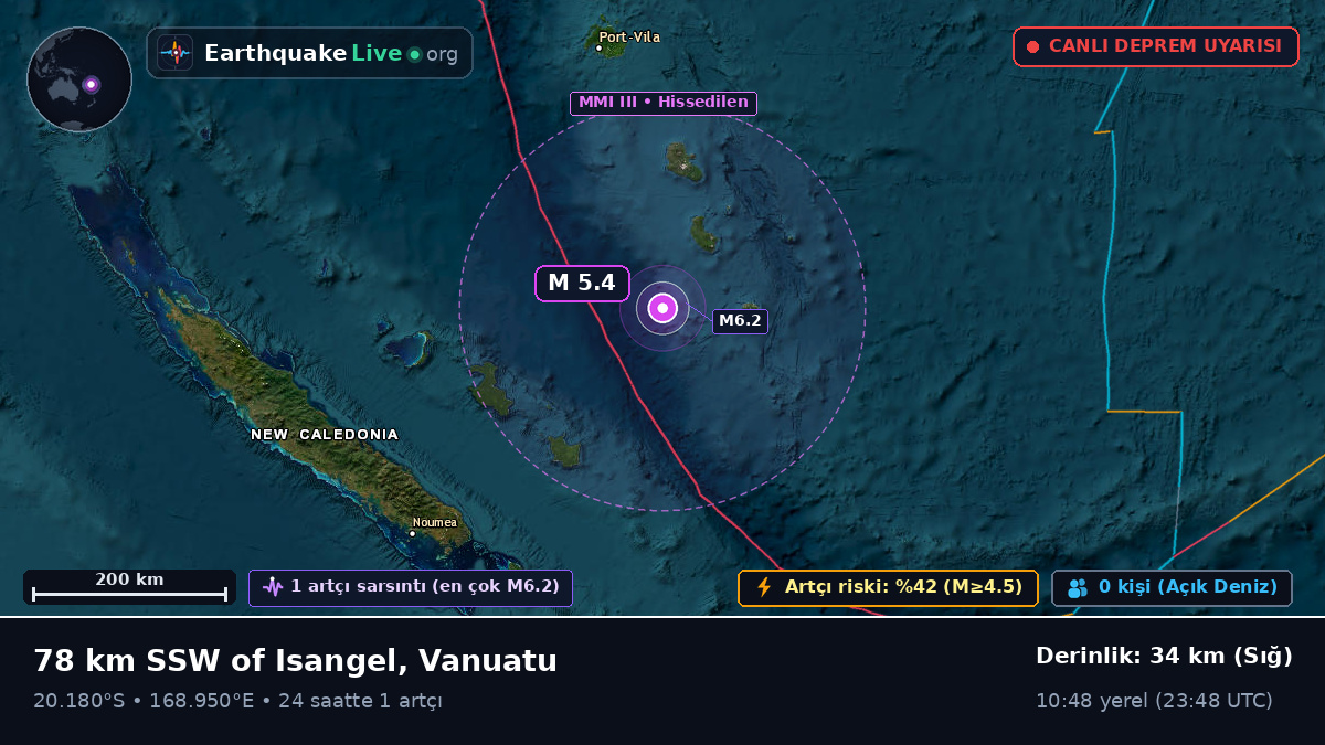 Güney Pasifik Okyanusu (Vanuatu)