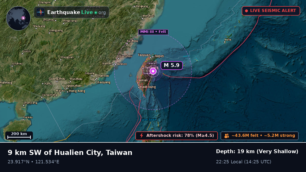 Hualien, Taiwan