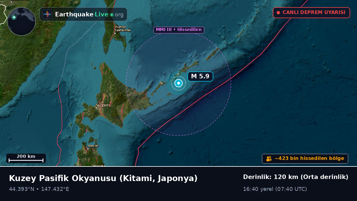 Kuzey Pasifik Okyanusu (Japonya)