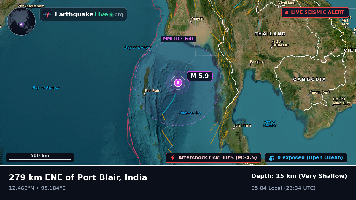 Indian Ocean (India)