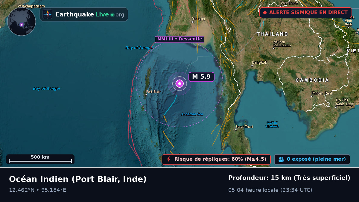 Océan Indien (Inde)