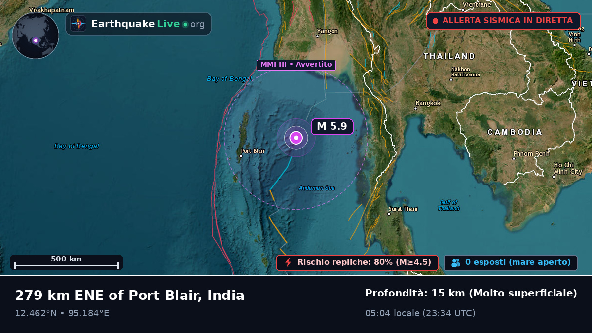 Oceano Indiano (India)