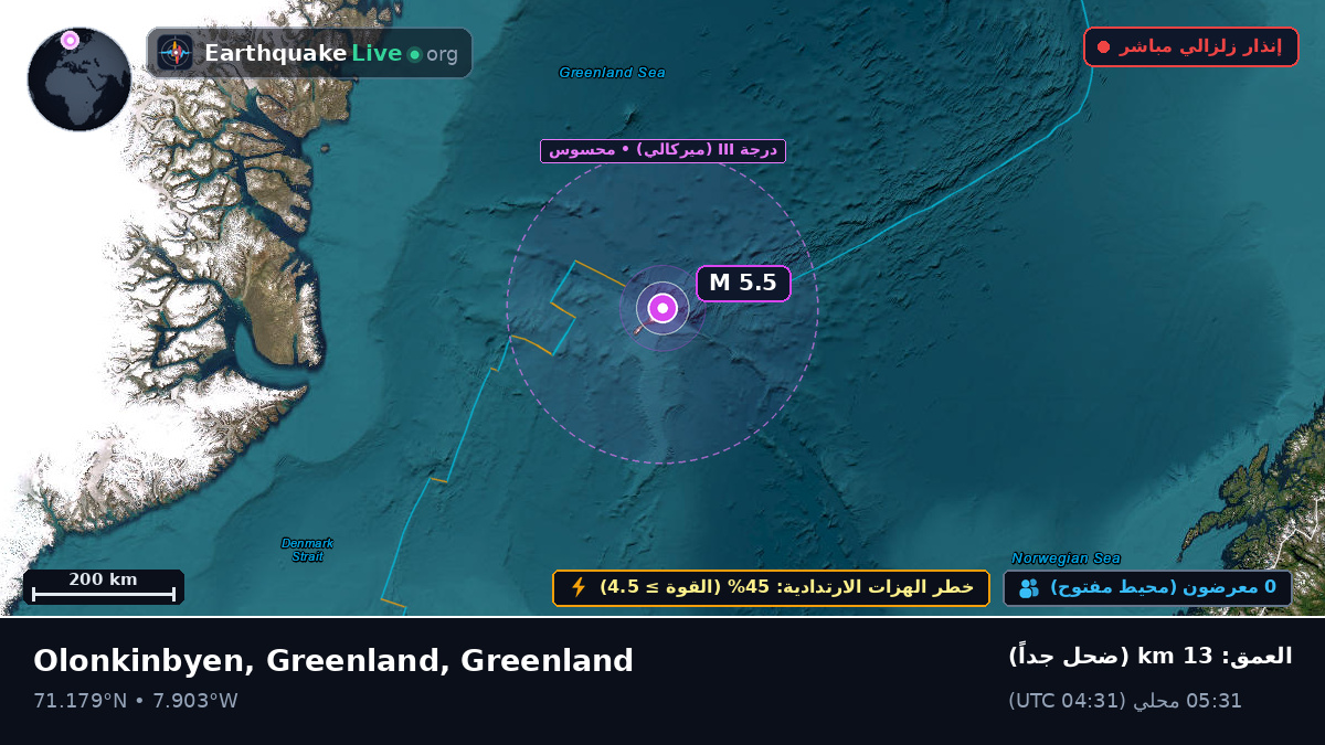 المحيط المتجمد الشمالي (Greenland)
