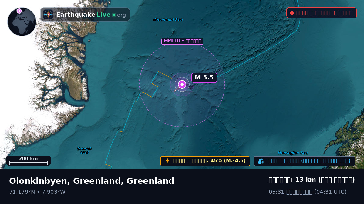 উত্তর মহাসাগর (Greenland)