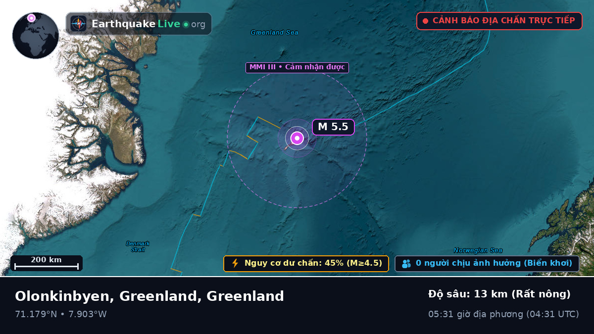 Bắc Băng Dương (Greenland)