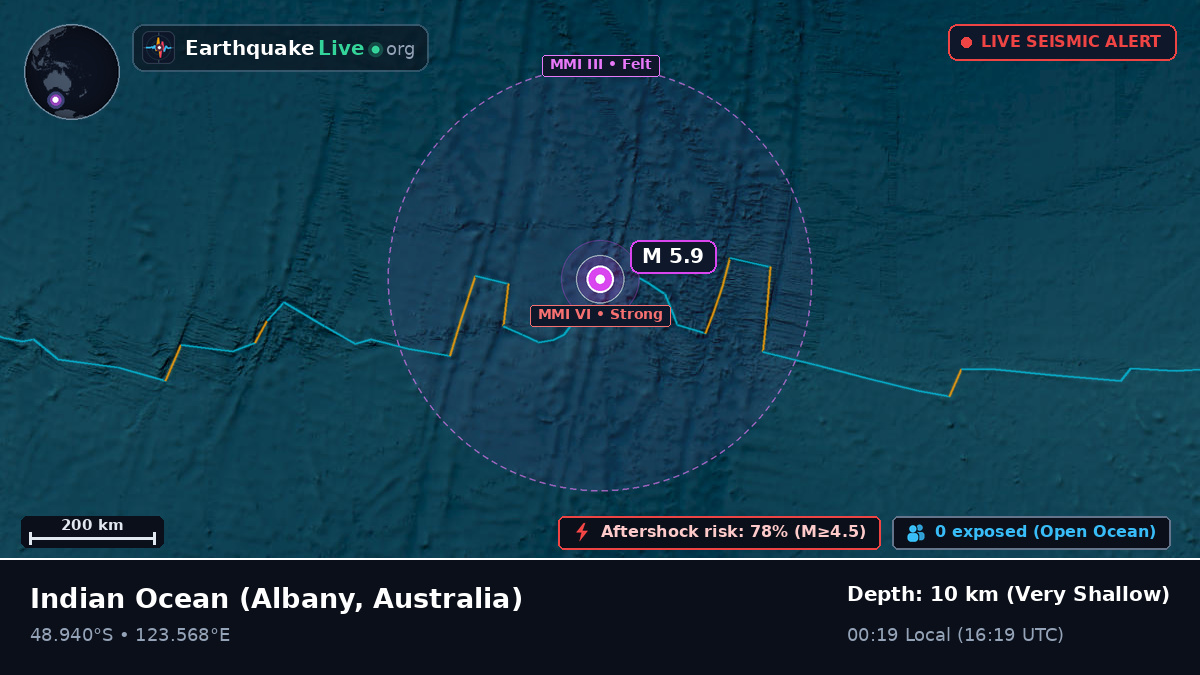 Indian Ocean (Australia)