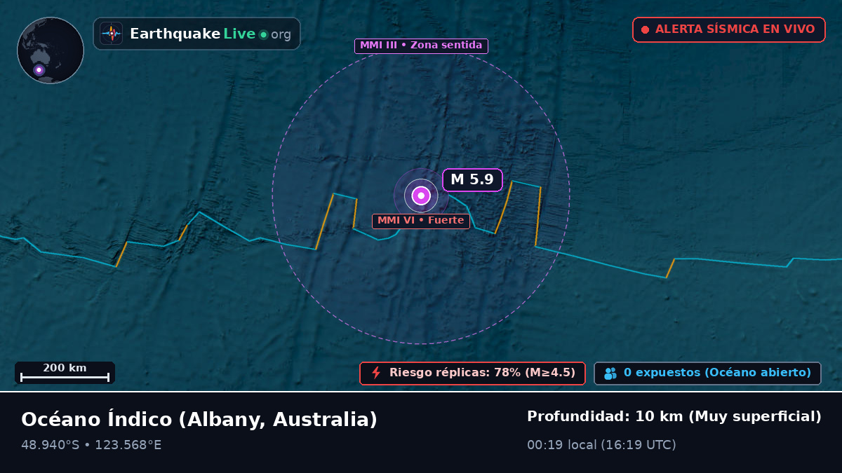 Océano Índico (Australia)