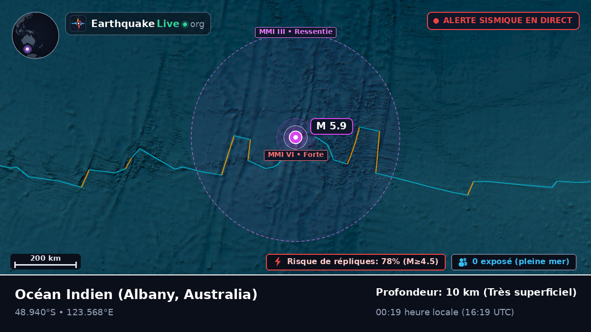 Océan Indien (Australia)