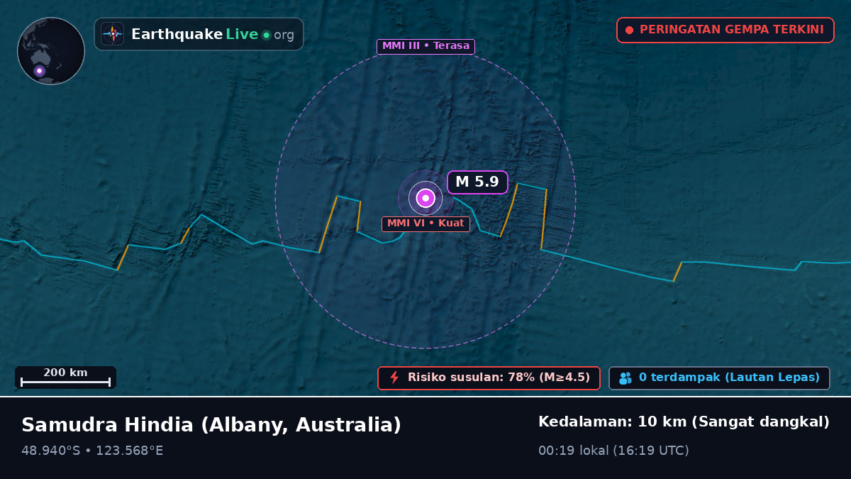 Samudra Hindia (Australia)