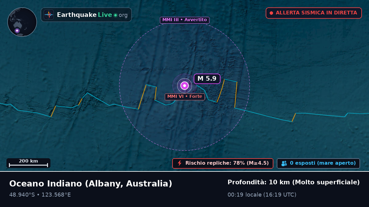 Oceano Indiano (Australia)