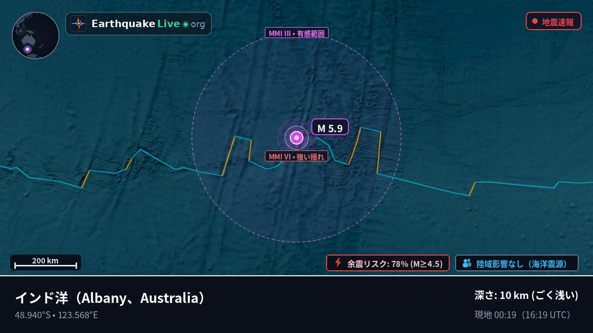 インド洋 (Australia)