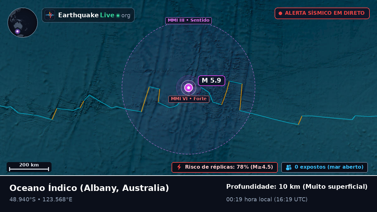 Oceano Índico (Australia)