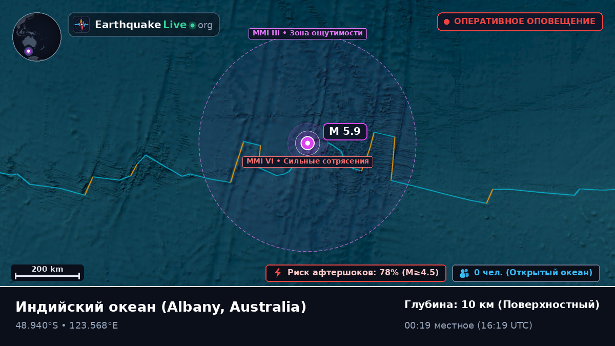 Индийский океан (Australia)