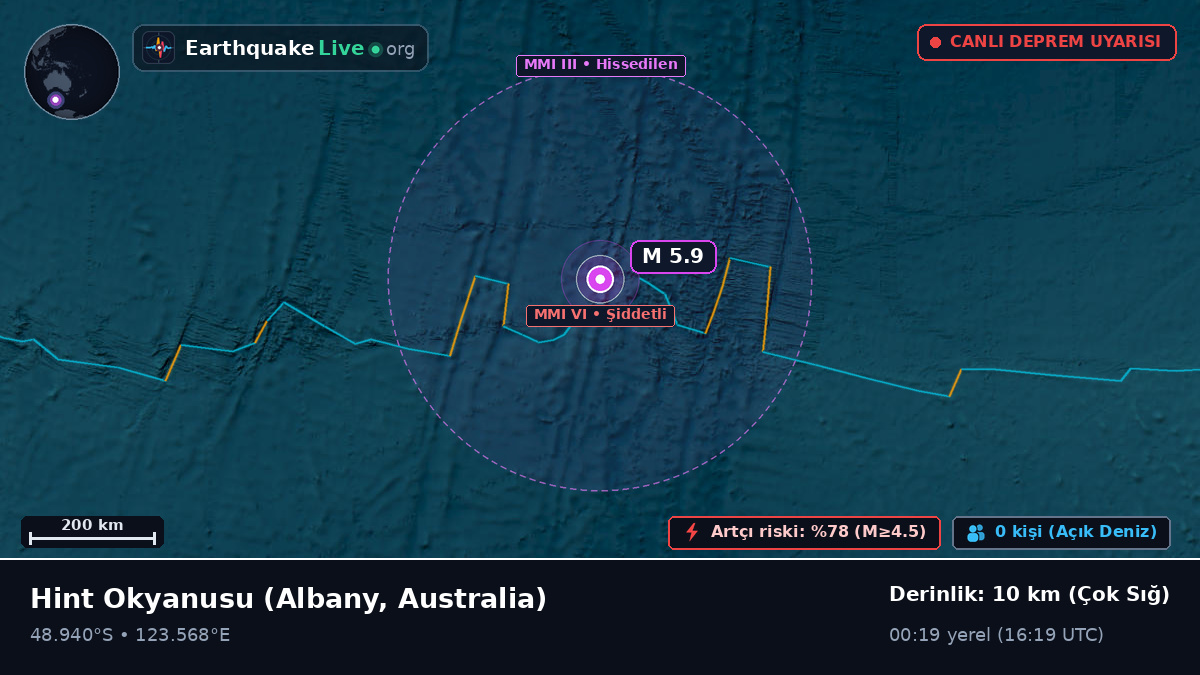 Hint Okyanusu (Australia)