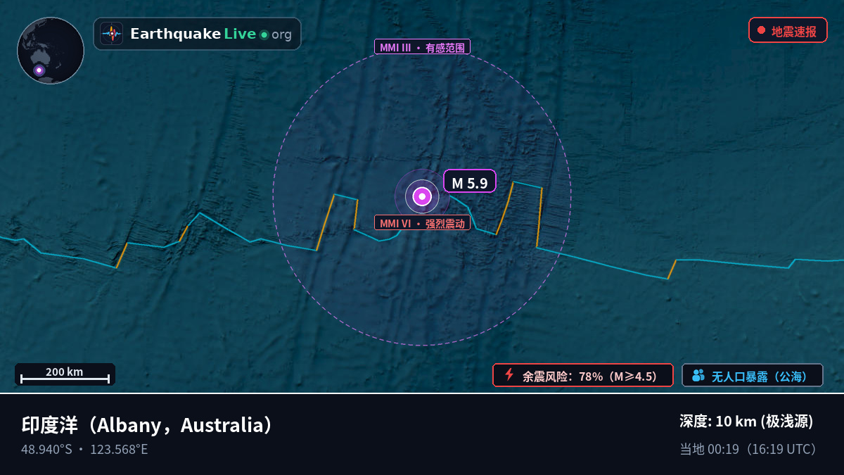 印度洋 (Australia)