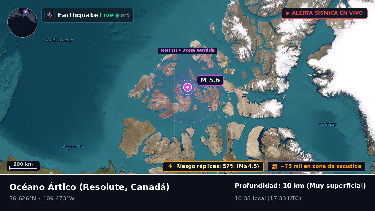 Océano Ártico (Canadá)