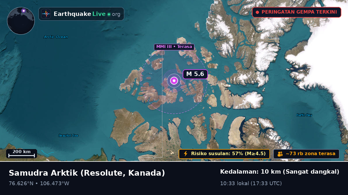 Samudra Arktik (Kanada)