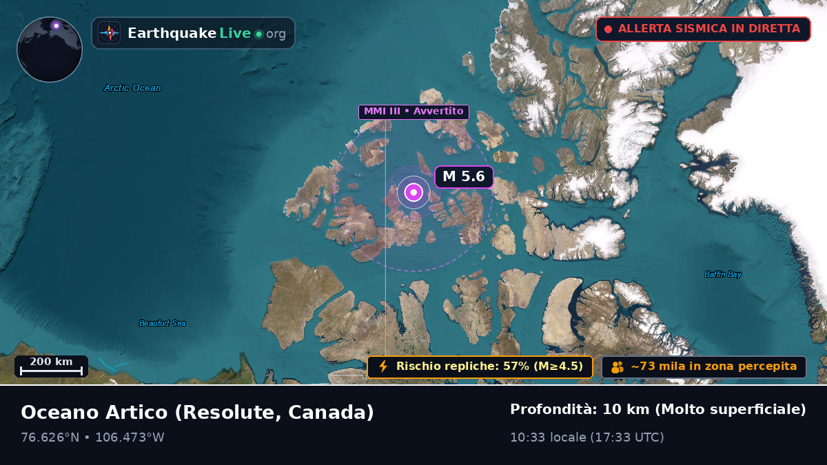 Oceano Artico (Canada)