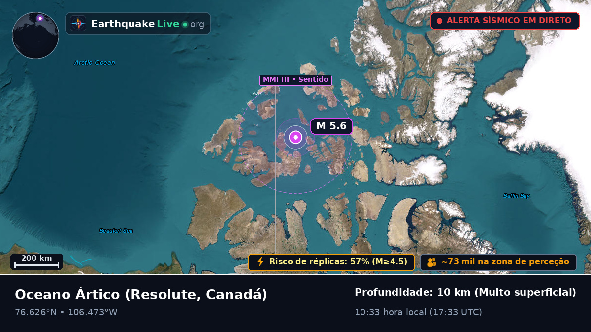 Oceano Ártico (Canadá)