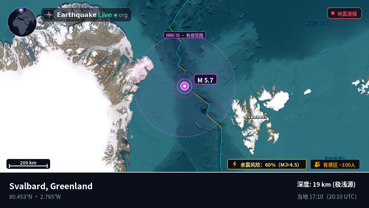 北冰洋 (Greenland)