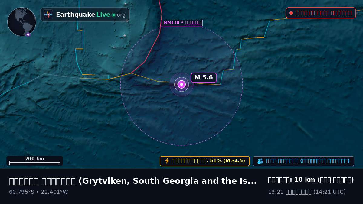 দক্ষিণ মহাসাগর (South Georgia and the Islands)
