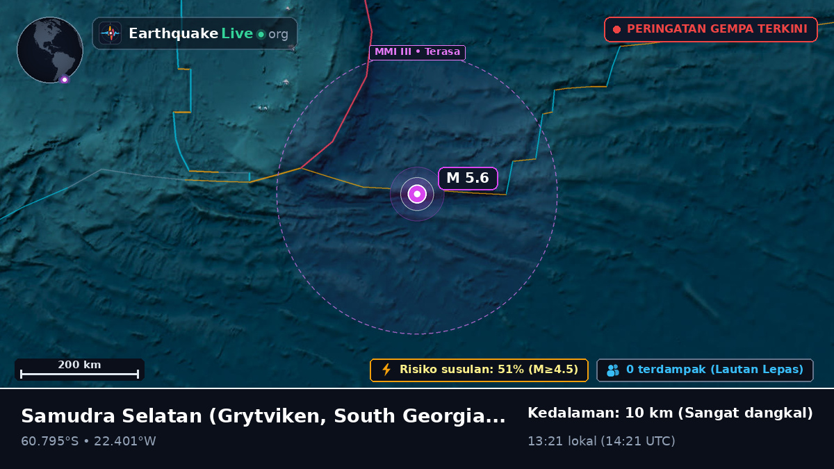 Samudra Selatan (South Georgia and the Islands)