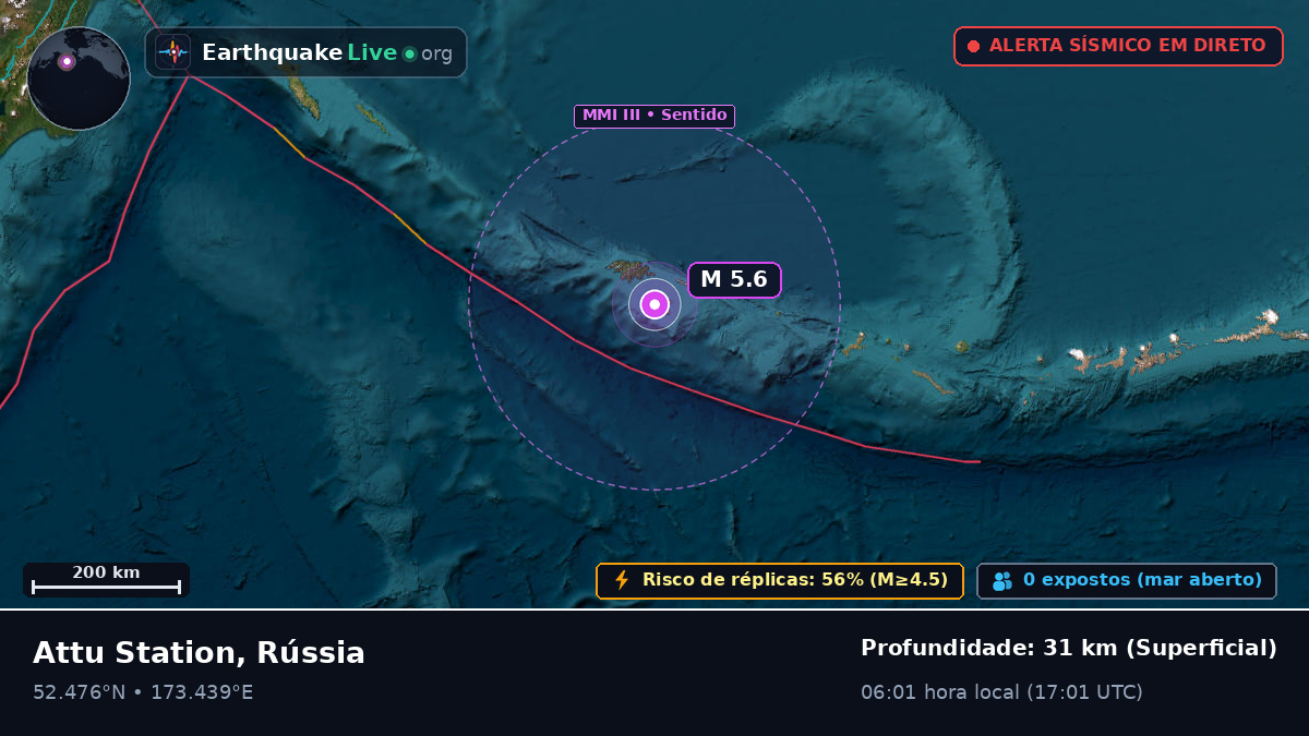 Mar de Bering (Rússia)