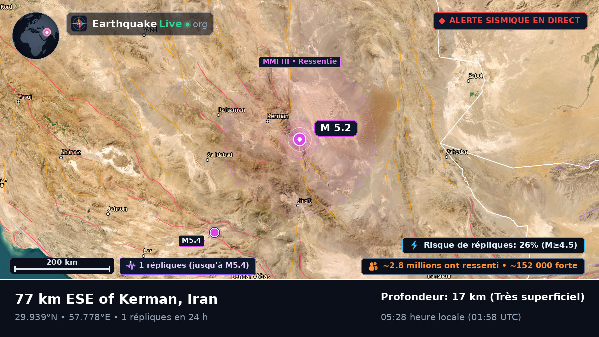 Kerman, Iran