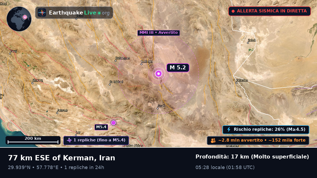 Kerman, Iran