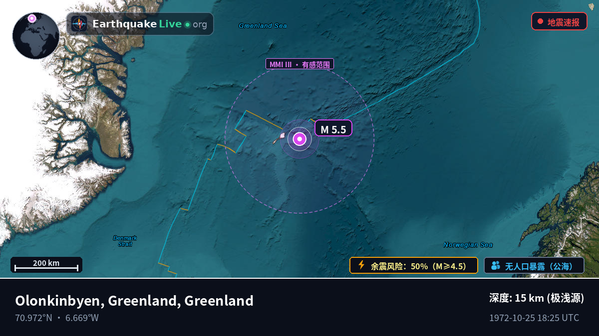 北冰洋 (Greenland)